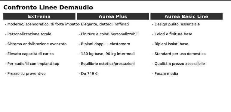 Pdf contronto linee Demaudio rack